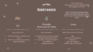 Substances commonly used for microdosing